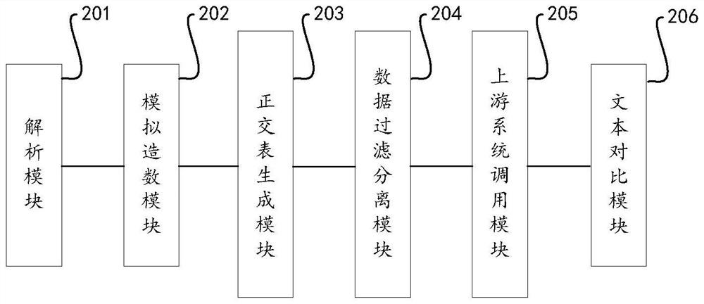 Test method, system and equipment of report system and storage medium