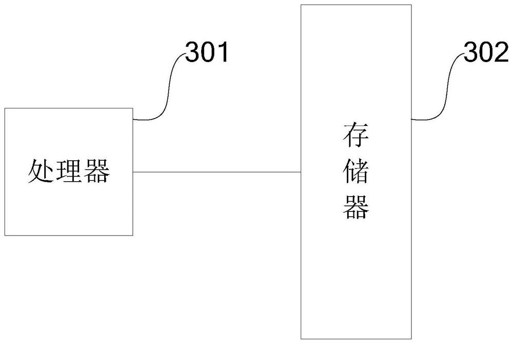 Test method, system and equipment of report system and storage medium