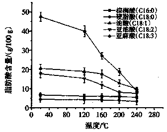 Low-temperature used blend oil with balanced omega-6 and omega-3 unsaturated fatty acids and preparation method thereof