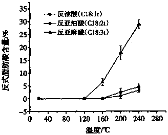 Low-temperature used blend oil with balanced omega-6 and omega-3 unsaturated fatty acids and preparation method thereof