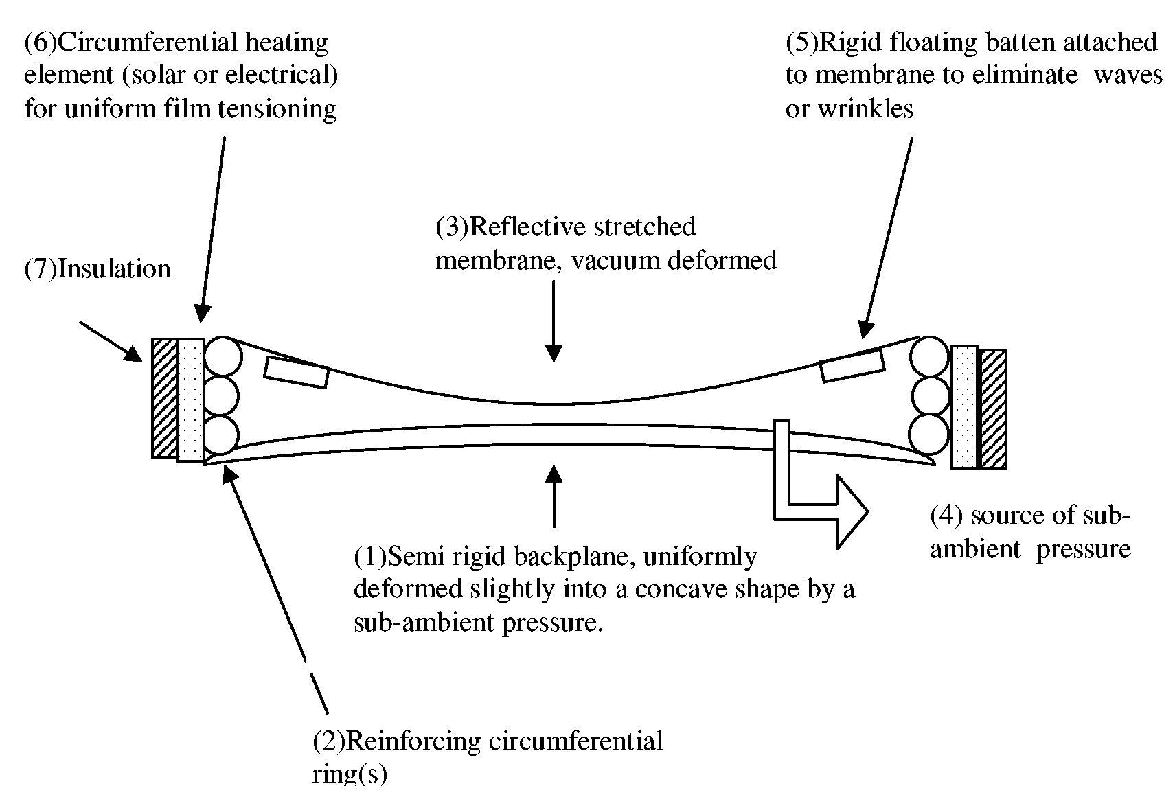 Stretched membrane device