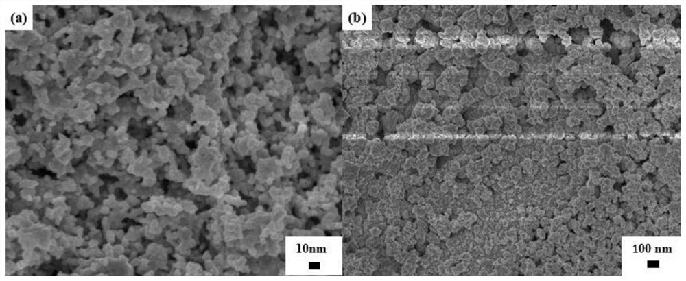 A quantum dot light-emitting device with a double-functional electron transport layer inverted structure and its preparation method