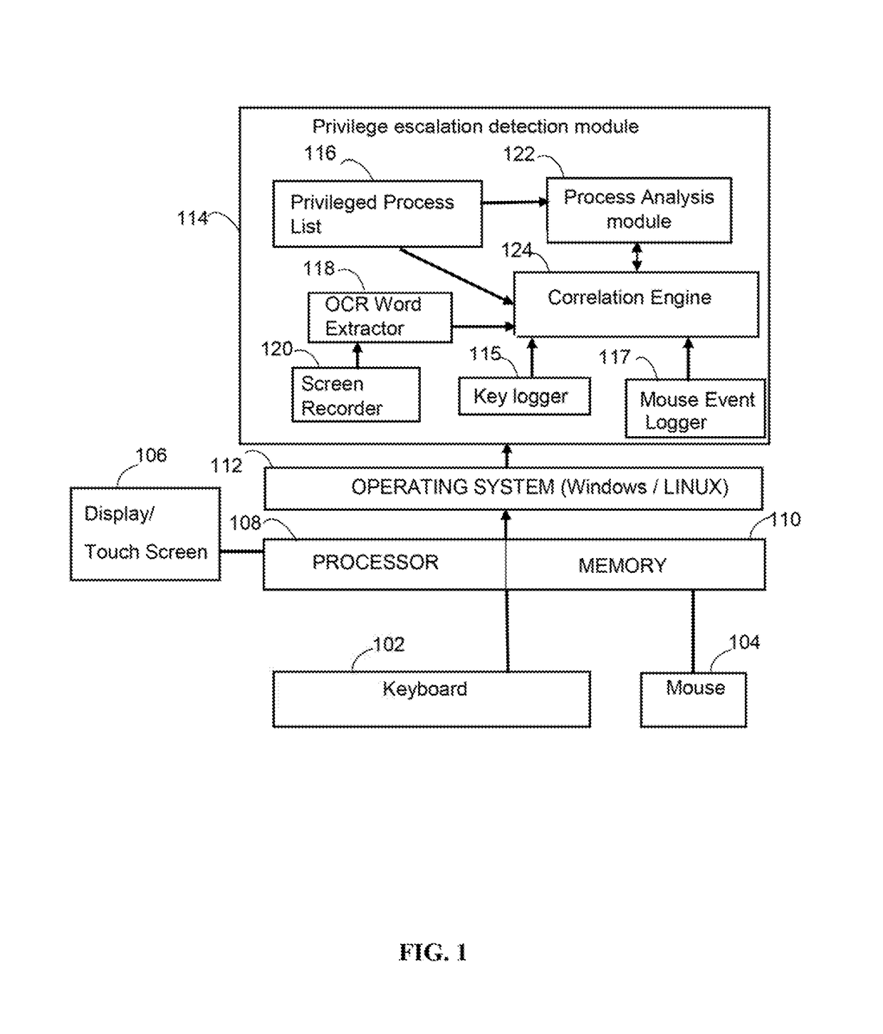 System and method for zero-day privilege escalation malware detection