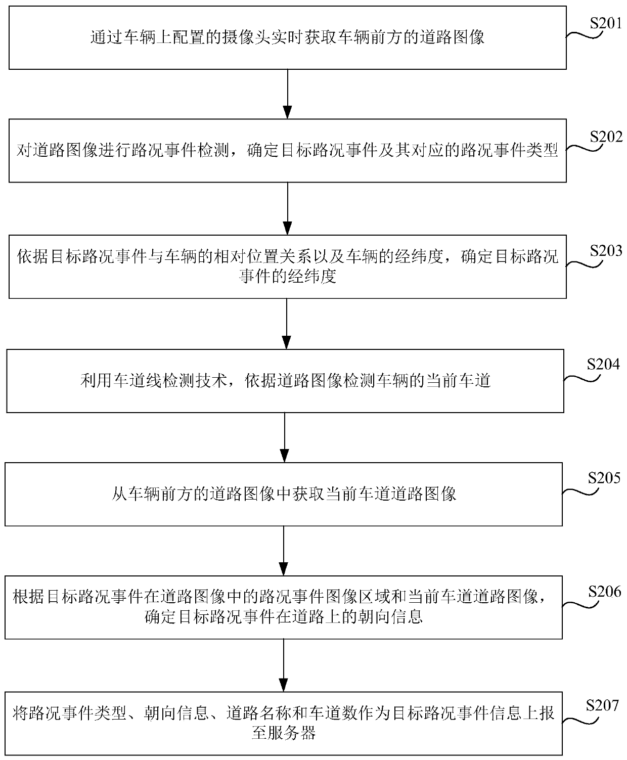 Event reporting method and device for AR navigation, and terminal and storage medium
