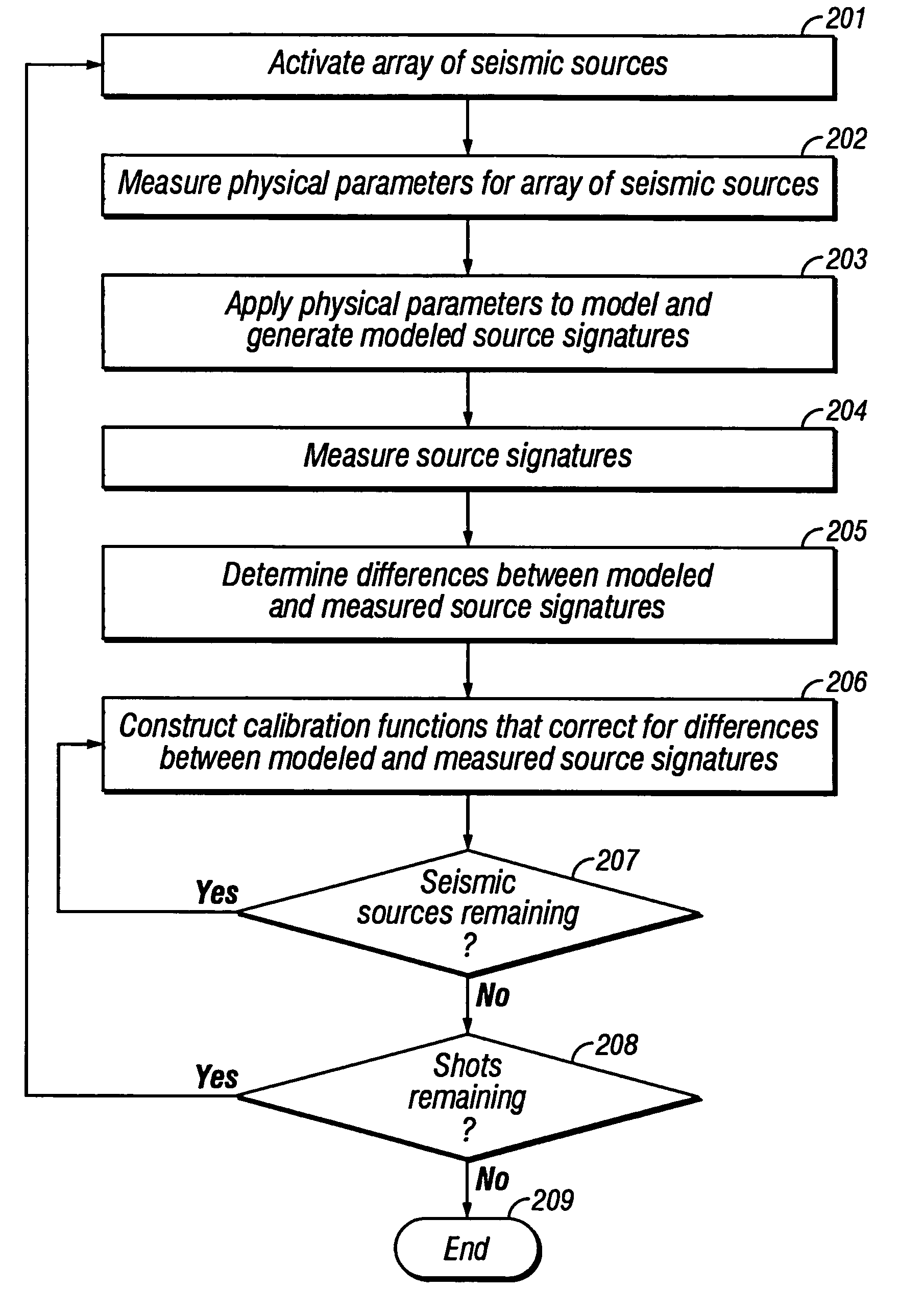 Method of seismic source monitoring using modeled source signatures with calibration functions