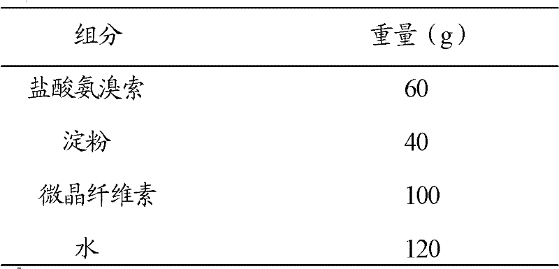 A kind of ambroxol hydrochloride sustained-release dry suspension and preparation method thereof