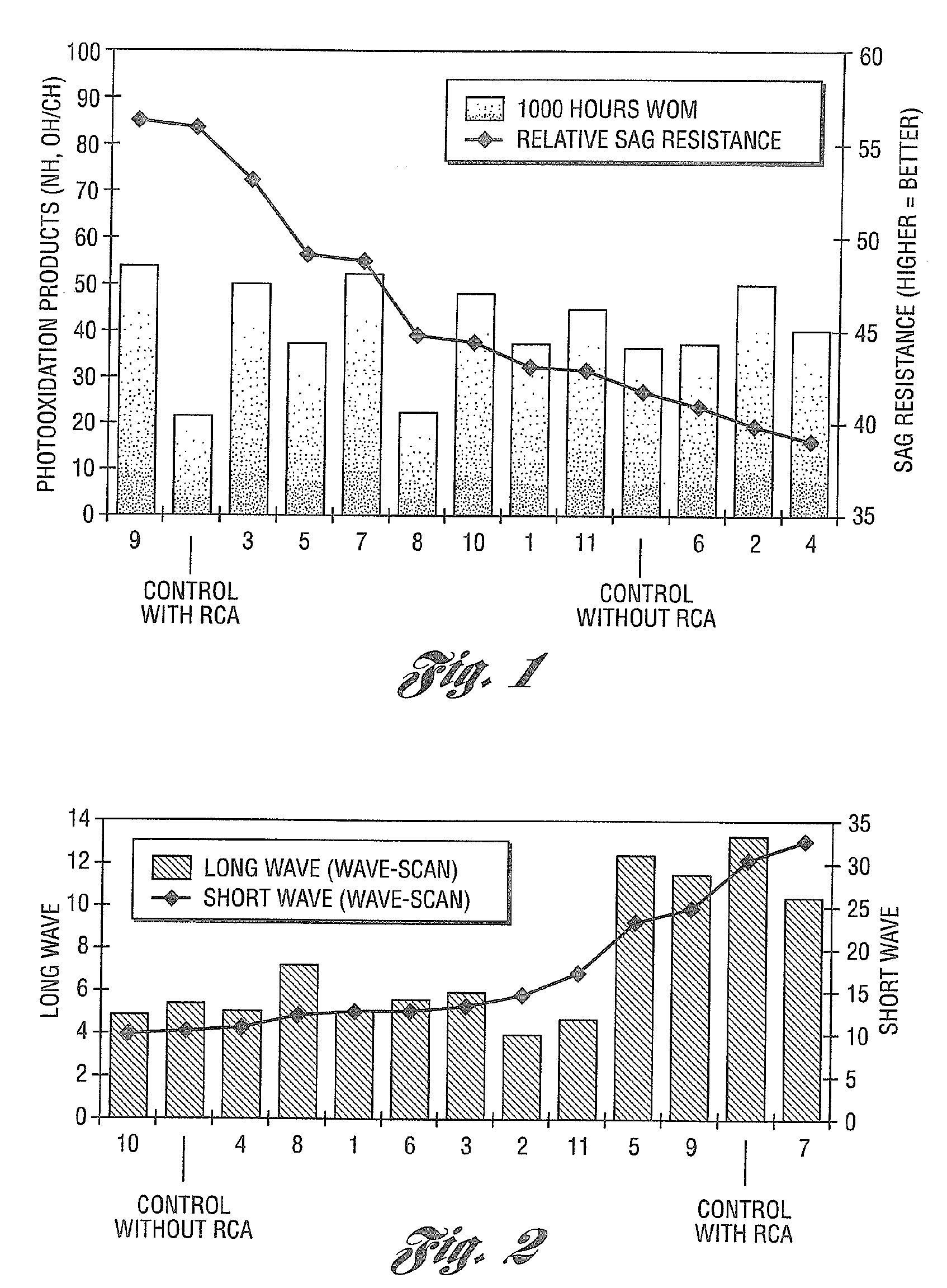 Clearcoat insitu rheology control via UV cured oligomeric additive network system