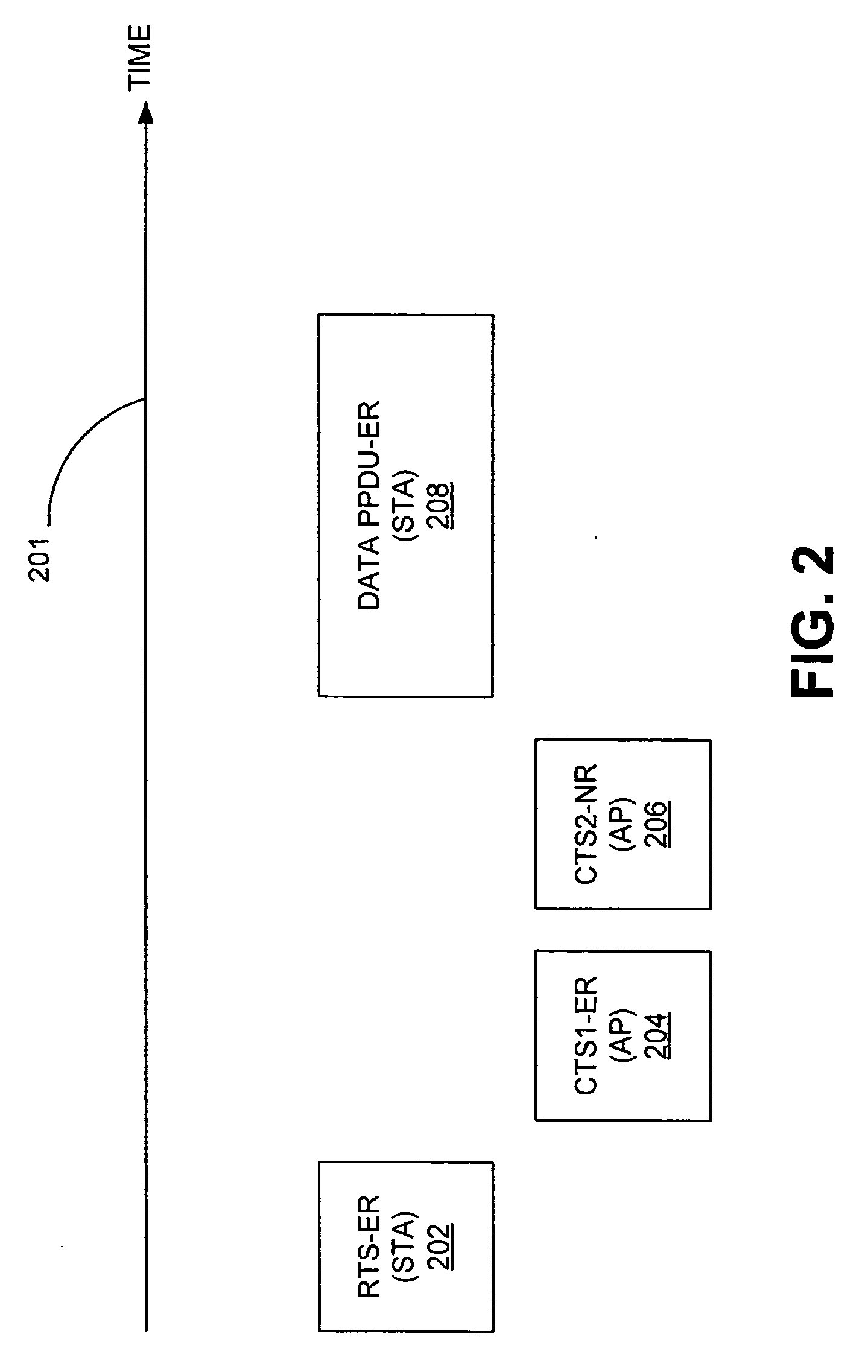 Dual CTS protection systems and methods