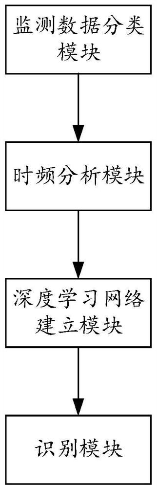 Structural health monitoring data distortion detection method, system and device and storage medium