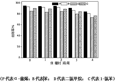 Preparation method and application of liquid complex microbial inoculant