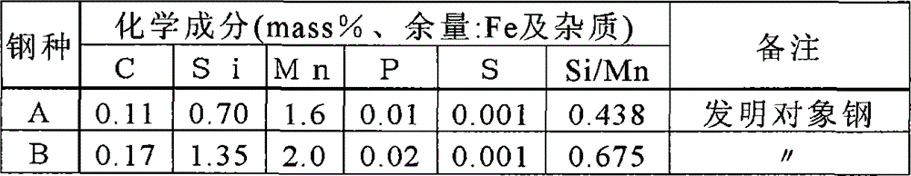 High-strength cold-rolled steel sheet superior in chemical conversion treatability and manufacturing method thereof