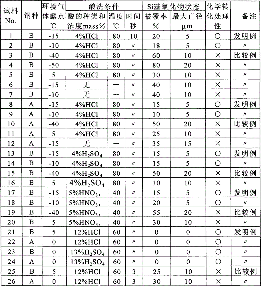 High-strength cold-rolled steel sheet superior in chemical conversion treatability and manufacturing method thereof