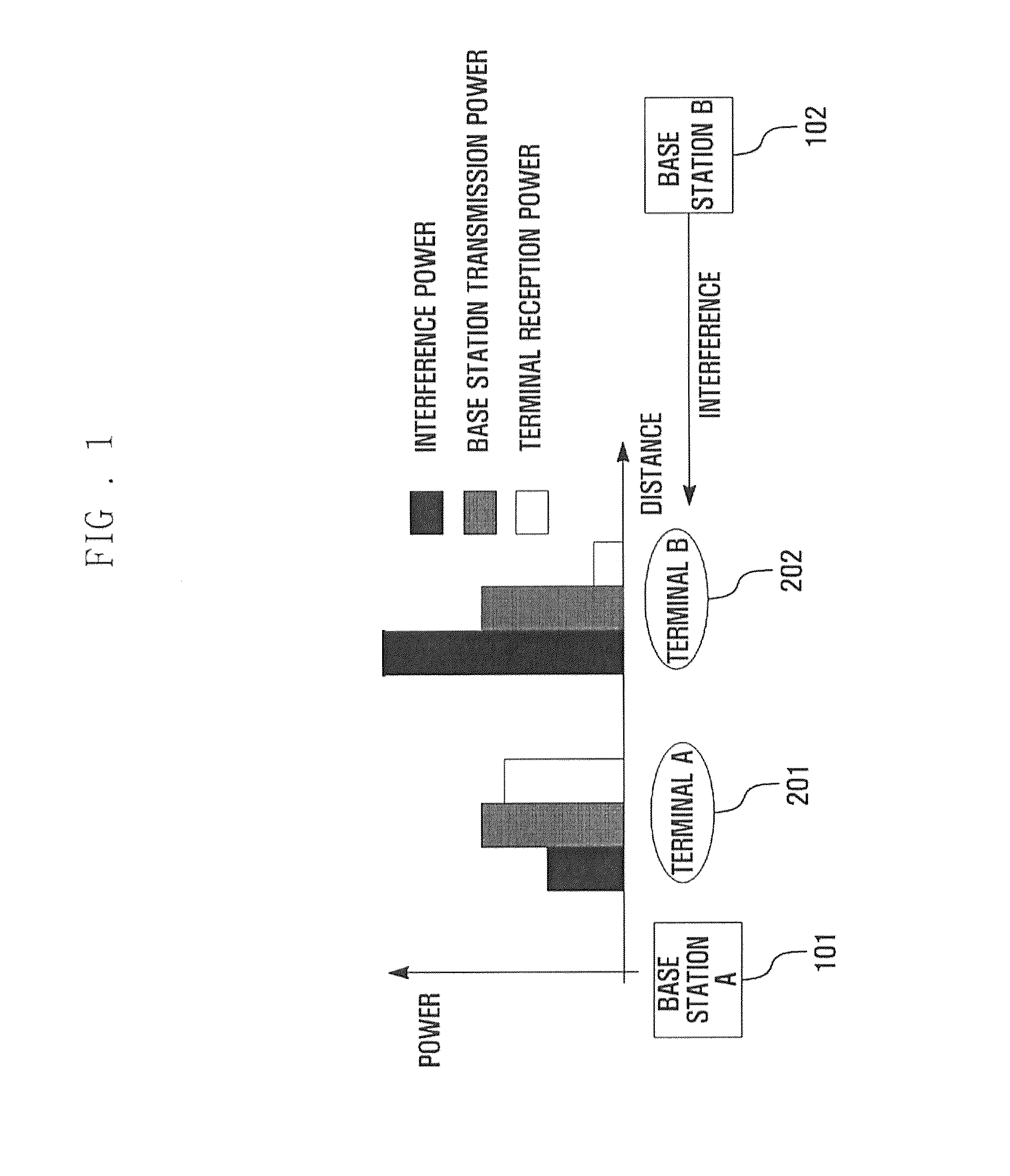Scheduling method of wireless communication system and apparatus adapted thereto