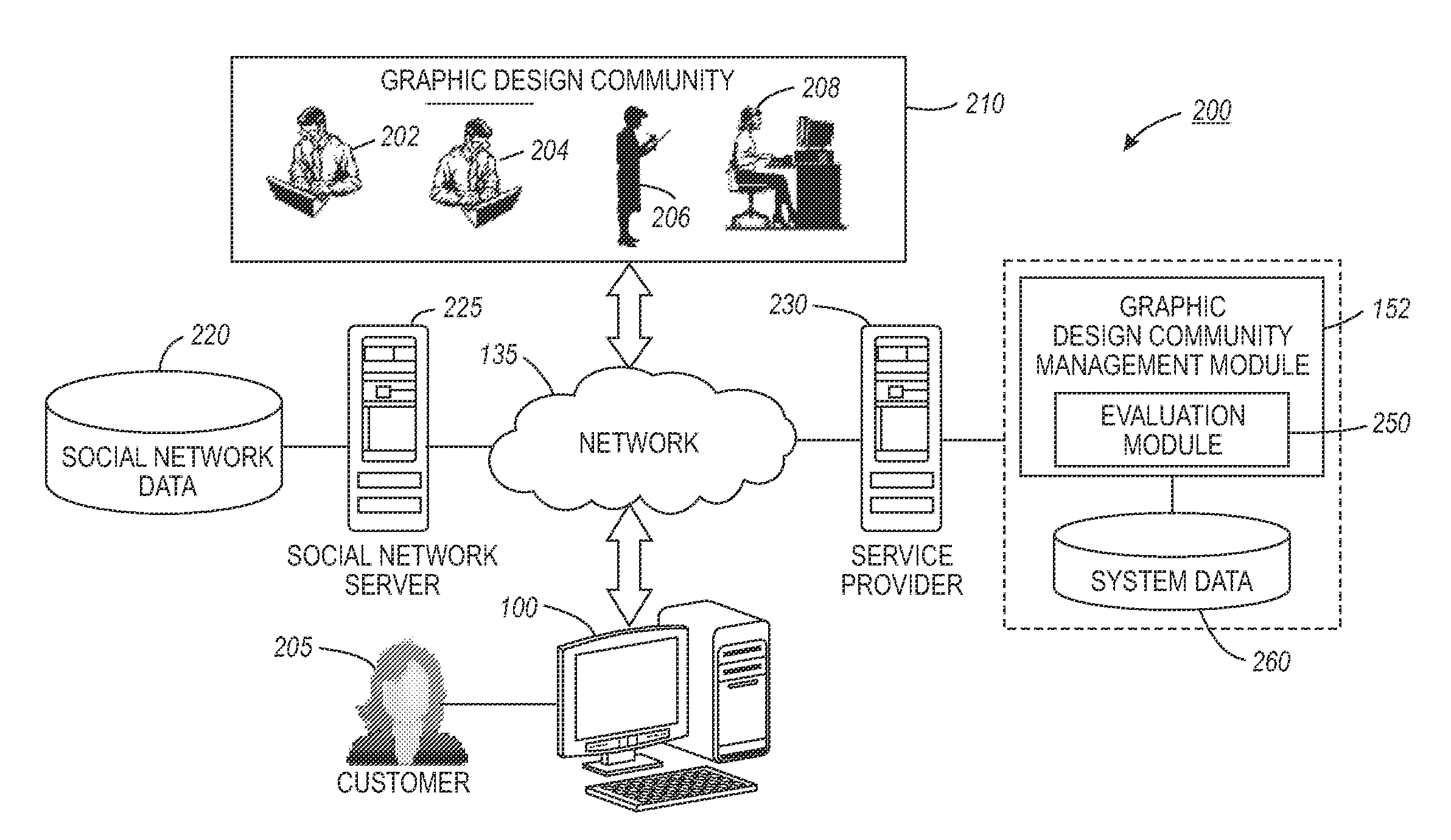 System and method for providing a managed graphic design community