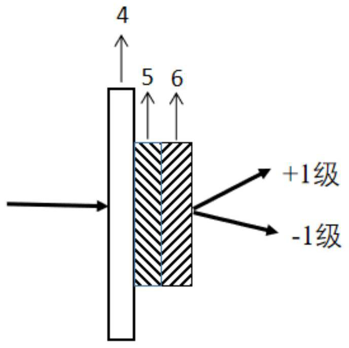 A liquid crystal polarization grating cascade device and its diffraction angle control method