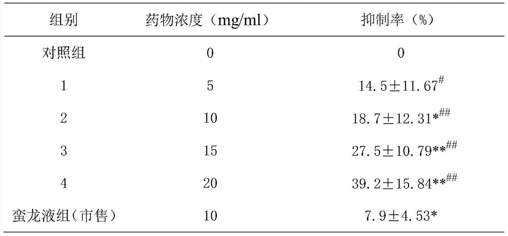 A kind of preparation method and application of wild dragon liquid