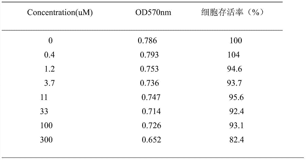 A kind of preparation method and application of wild dragon liquid