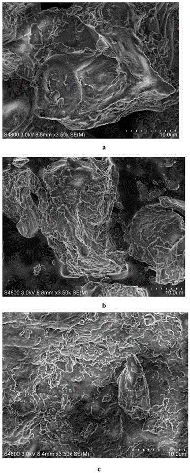 Method for preparing PM2.5 (particulate matter 2.5) and TVOC (total volatile organic compound) purification biological absorbent from plant waste materials