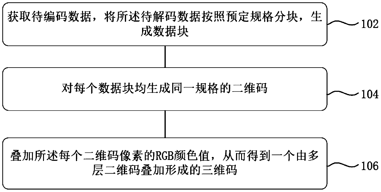 Color-based stacked three-dimensional code encoding method, encoding device, decoding method, decoding device and storage medium