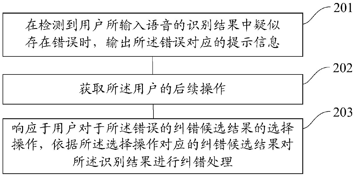 Speech error correction processing method and device, device for speech error correction processing