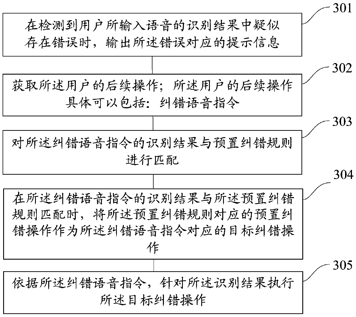 Speech error correction processing method and device, device for speech error correction processing