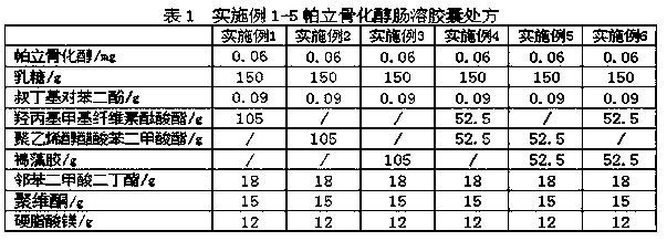 Paricalcitol capsule and preparation method thereof