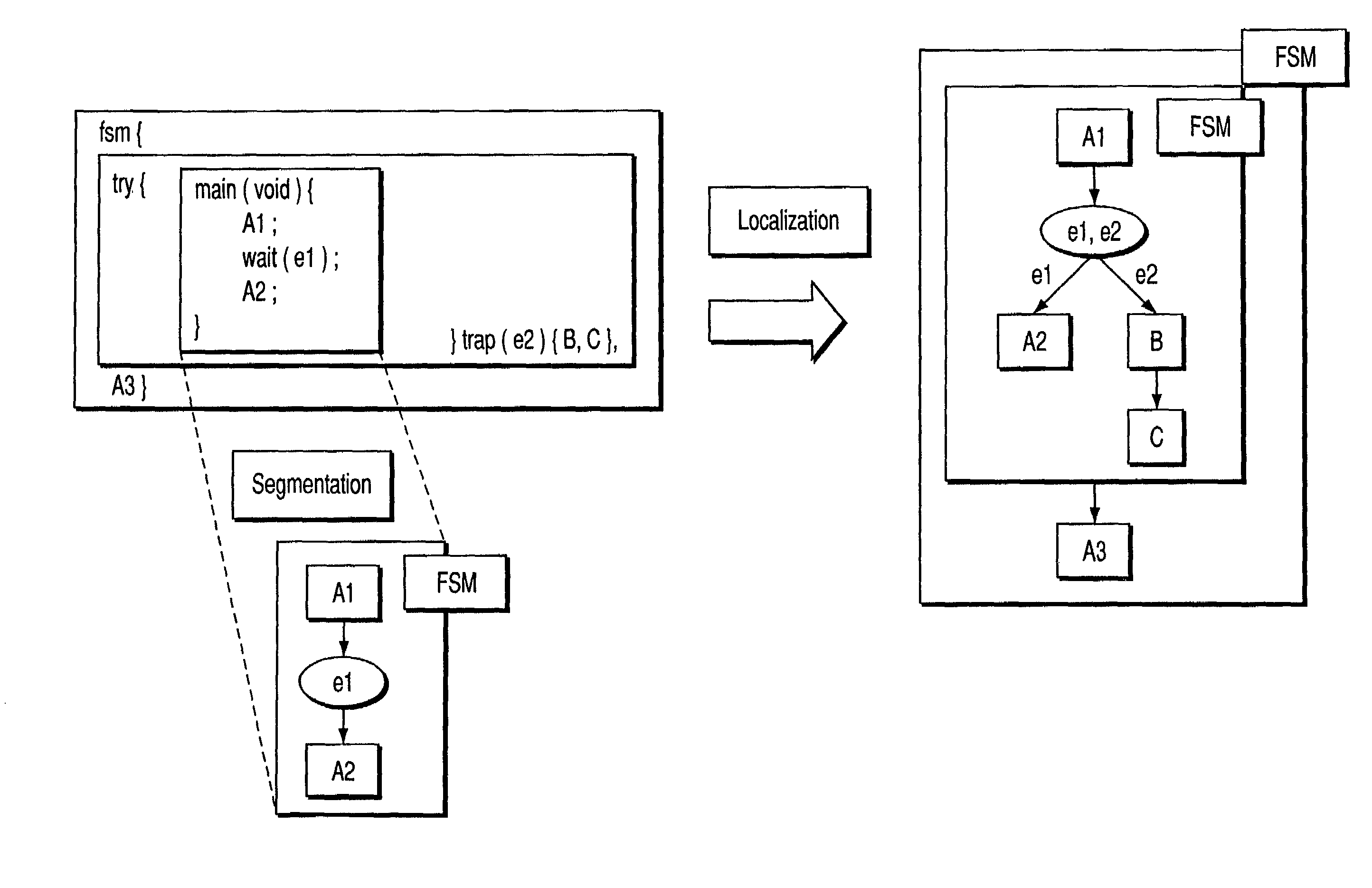 Method and computer program product for localizing an interruption structure included in a hierarchical structure of a specification