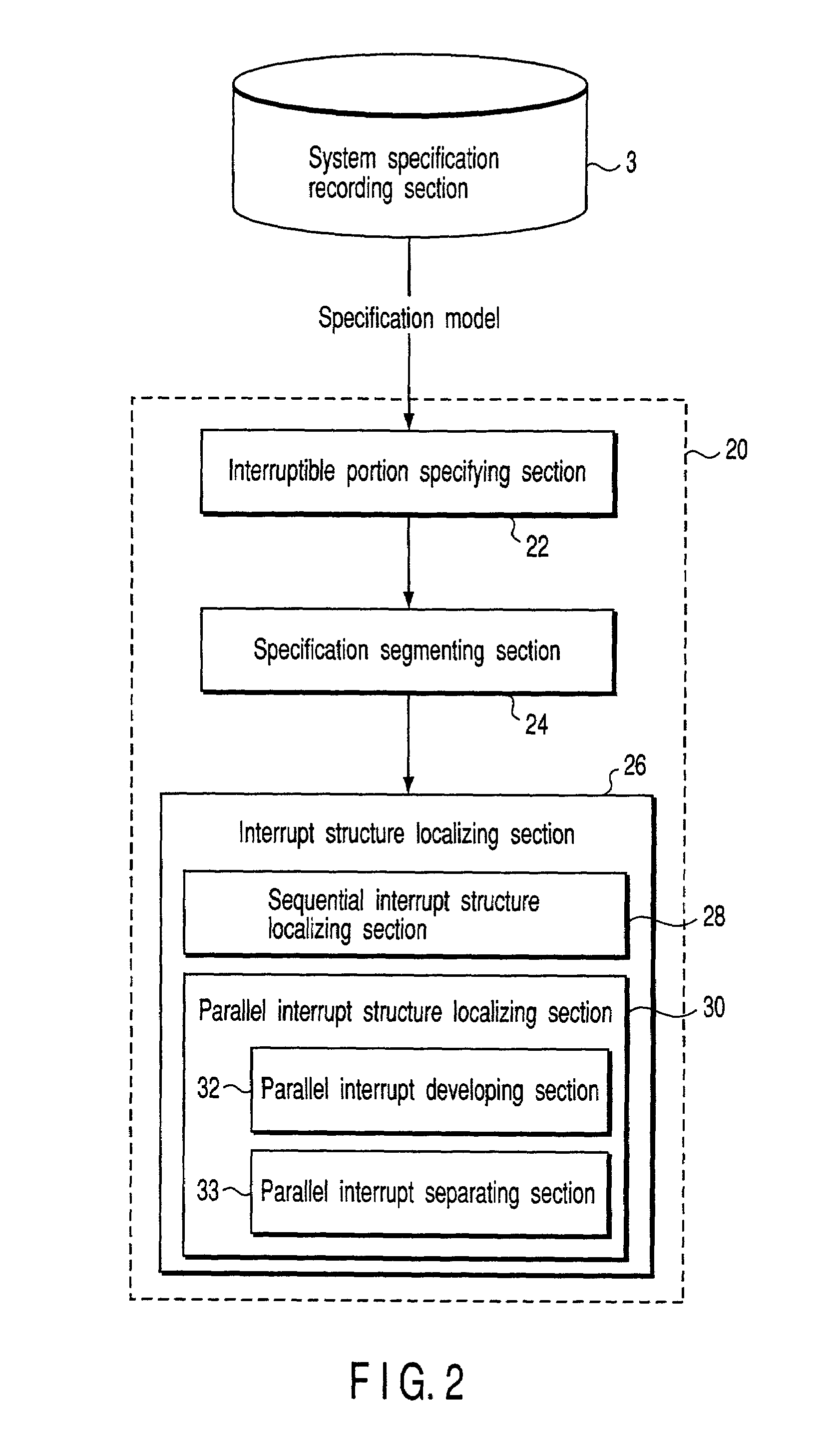 Method and computer program product for localizing an interruption structure included in a hierarchical structure of a specification