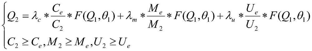 Intelligent adding control method for PAC solution