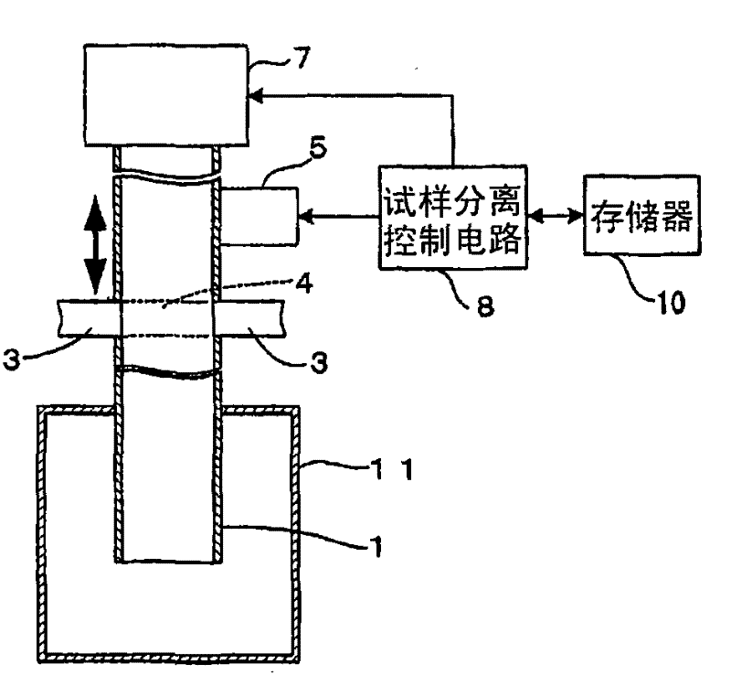 Sample separation, identification, dispensing method and its device and analysis device