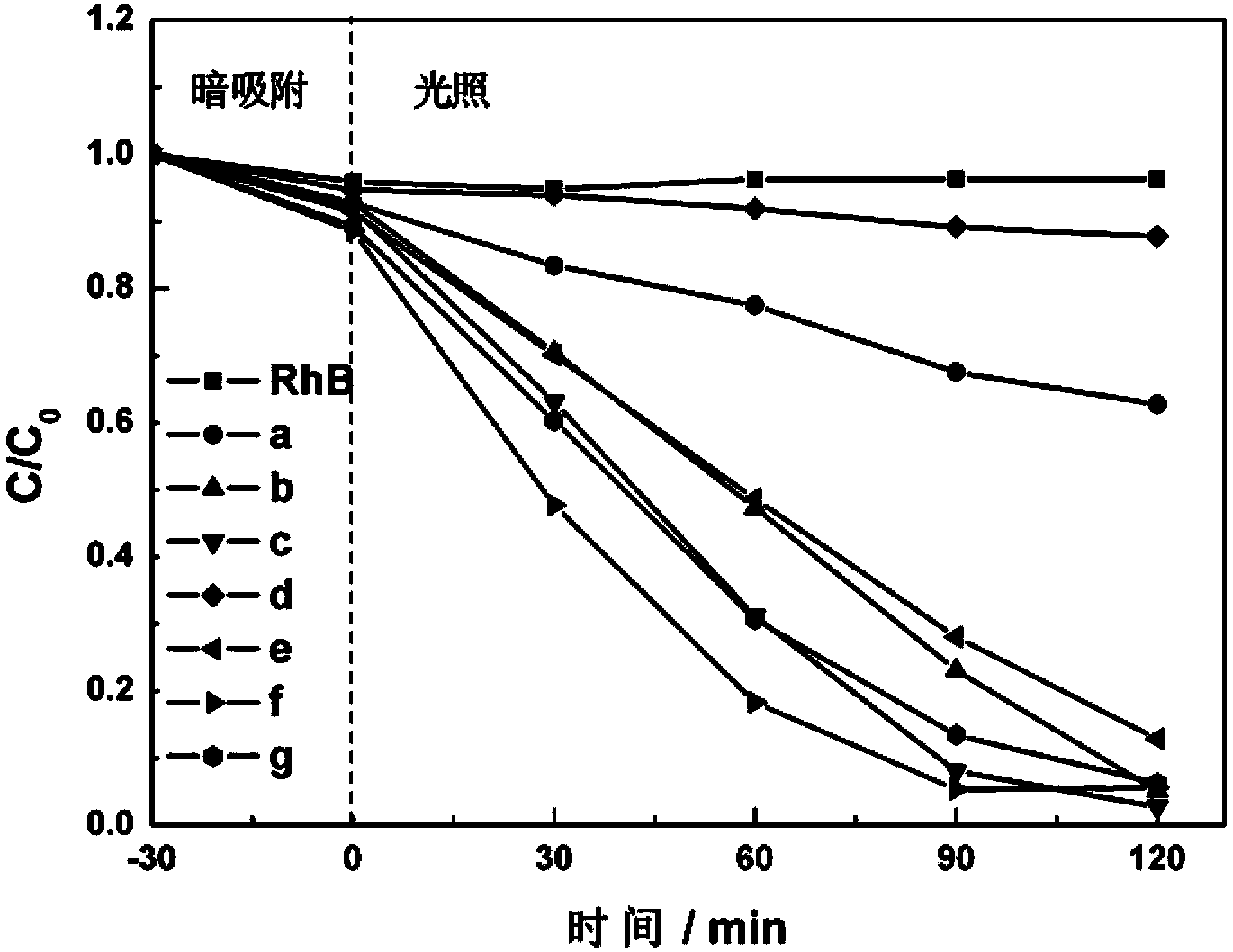 Dy/BiVO4 photocatalyst as well as preparation method and application thereof