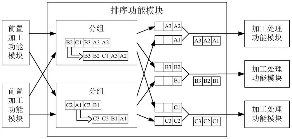 Method and device for sequential parallel data processing