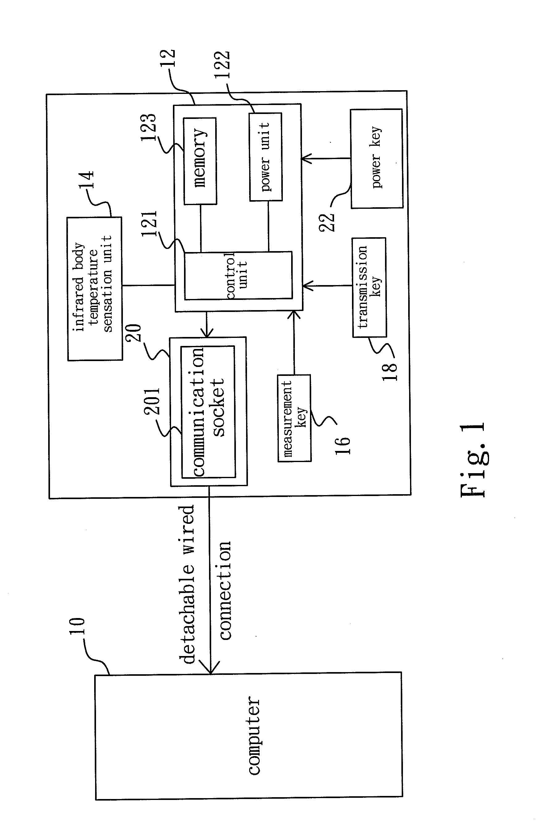 Infrared clinical thermometer able to communicate