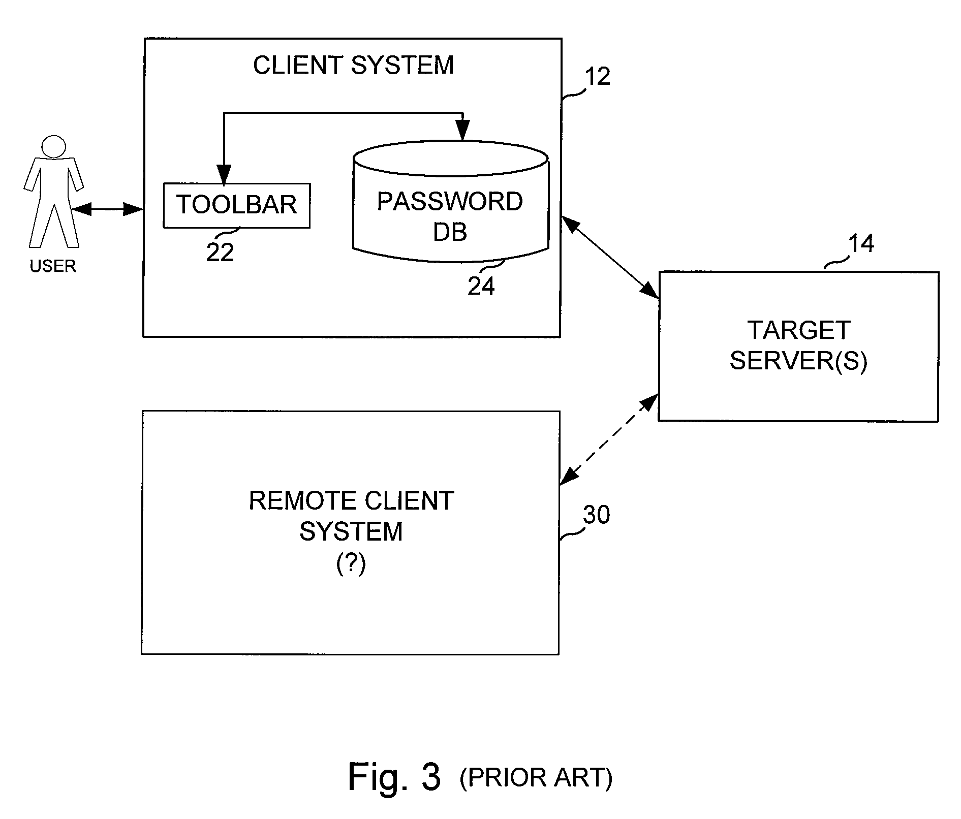 User-administered single sign-on with automatic password management for web server authentication