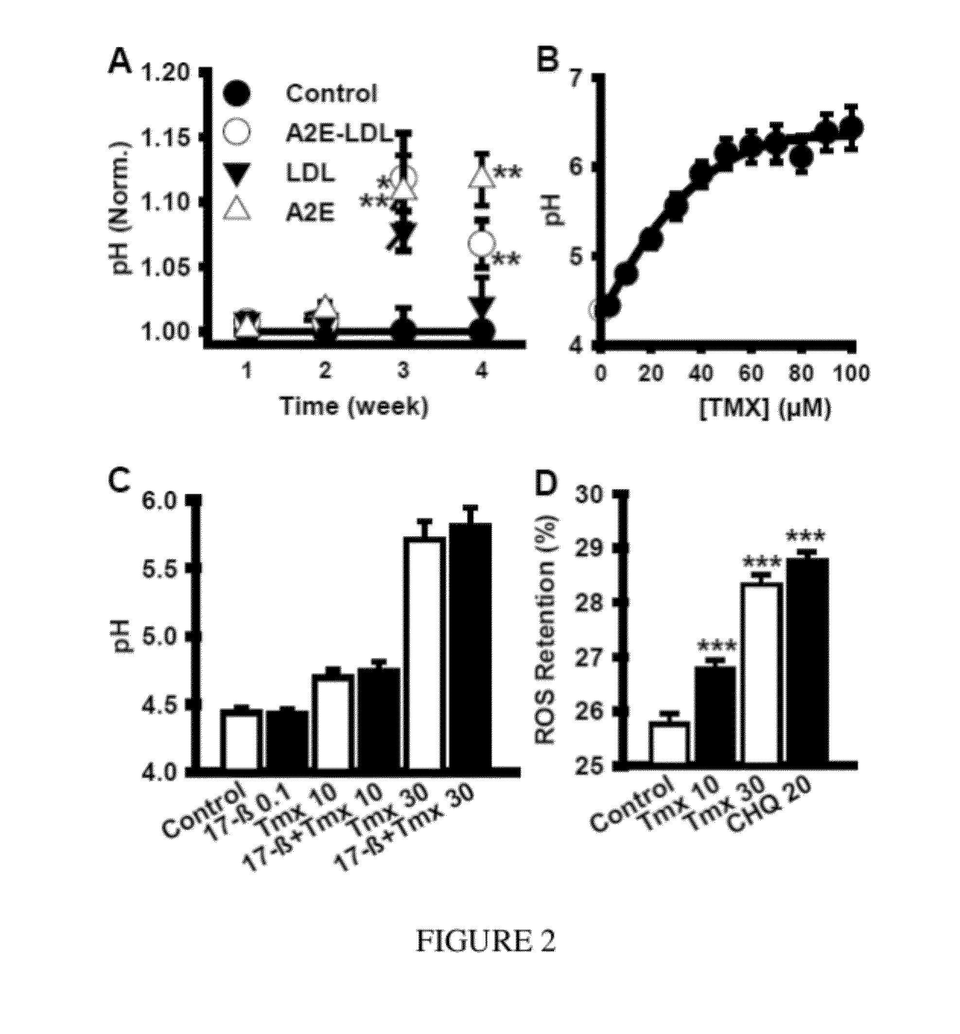 Method For Treatment Of Macular Degeneration By Modulating P2Y12 or P2X7 Receptors