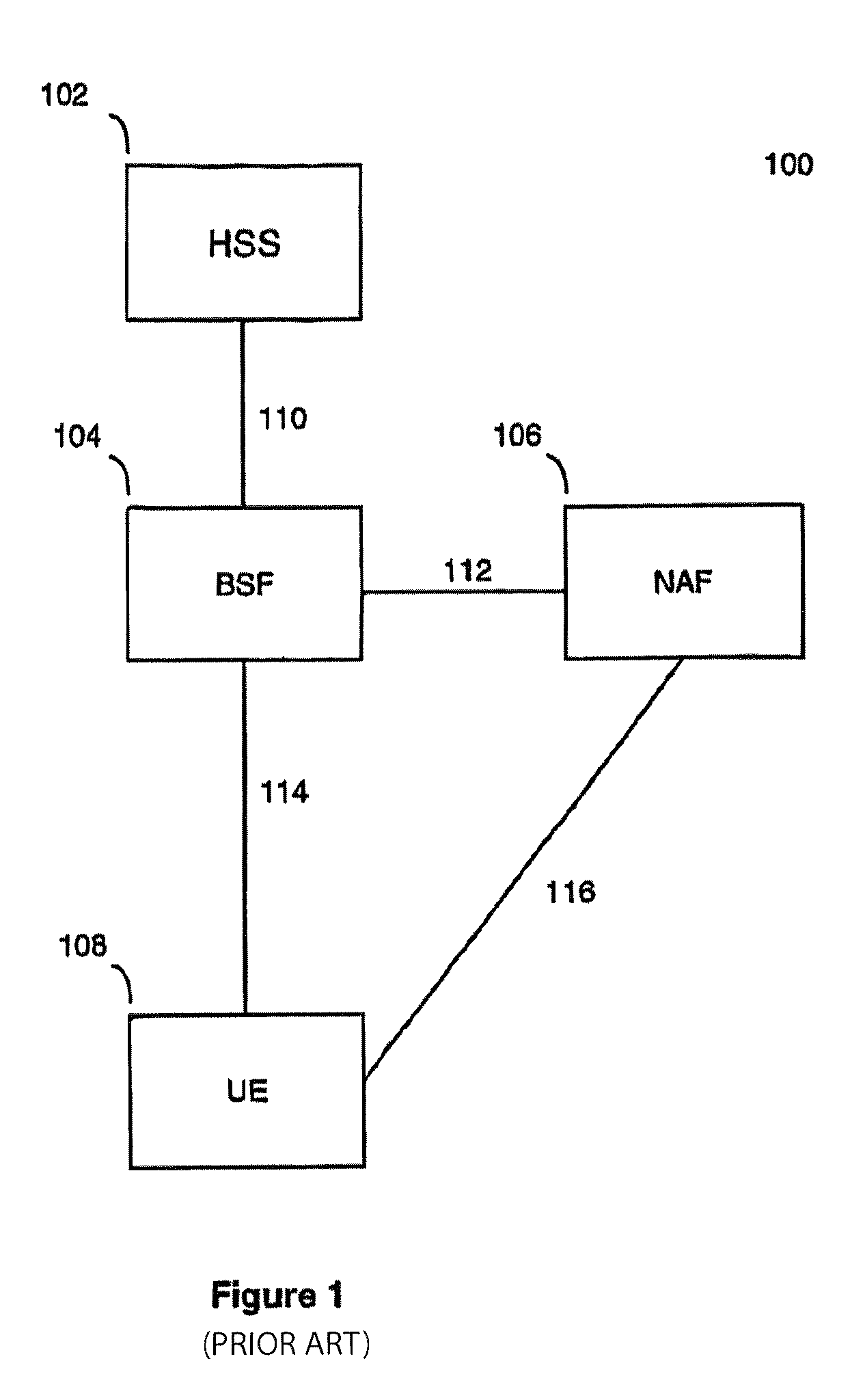 Method and system for recursive authentication in a mobile network