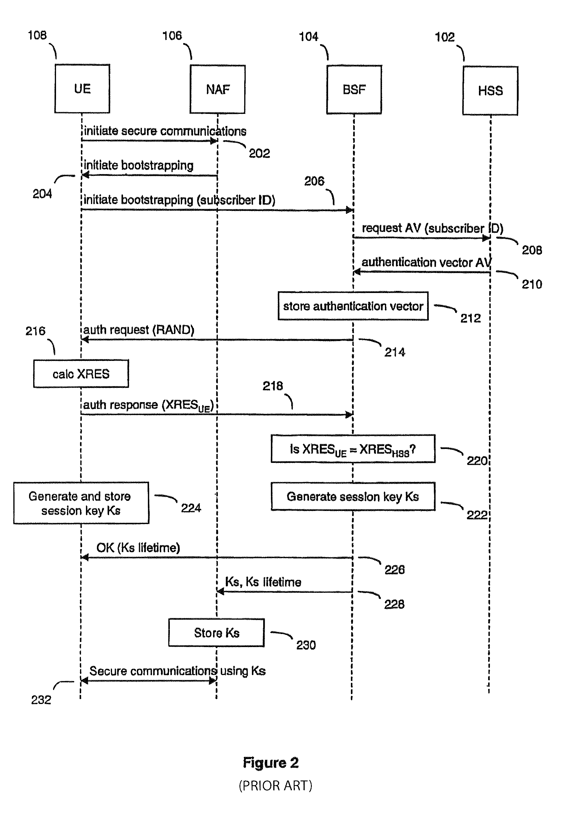 Method and system for recursive authentication in a mobile network