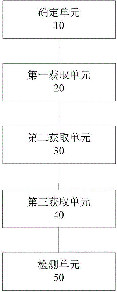 Detection method and device for correlation of webpage search keywords