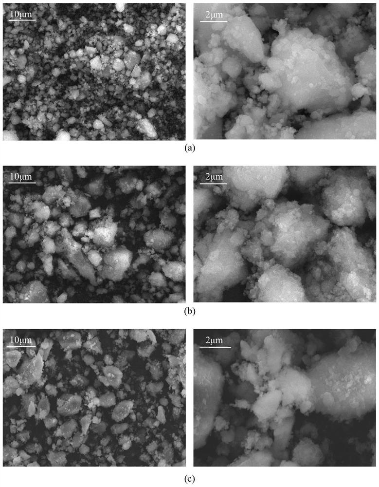 A kind of magnesium hydride/metal phthalocyanine hydrogen storage composite material and its preparation method