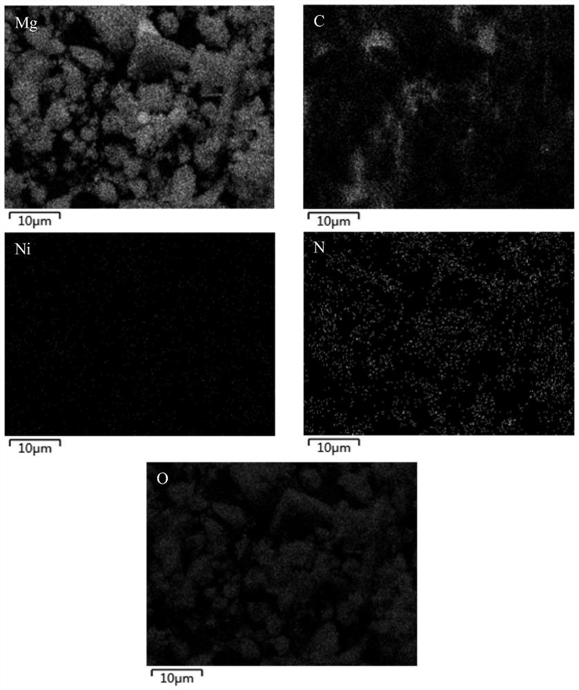 A kind of magnesium hydride/metal phthalocyanine hydrogen storage composite material and its preparation method