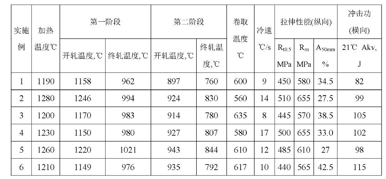 690MPa-grade electric resistance welding petroleum sleeve and manufacture method thereof