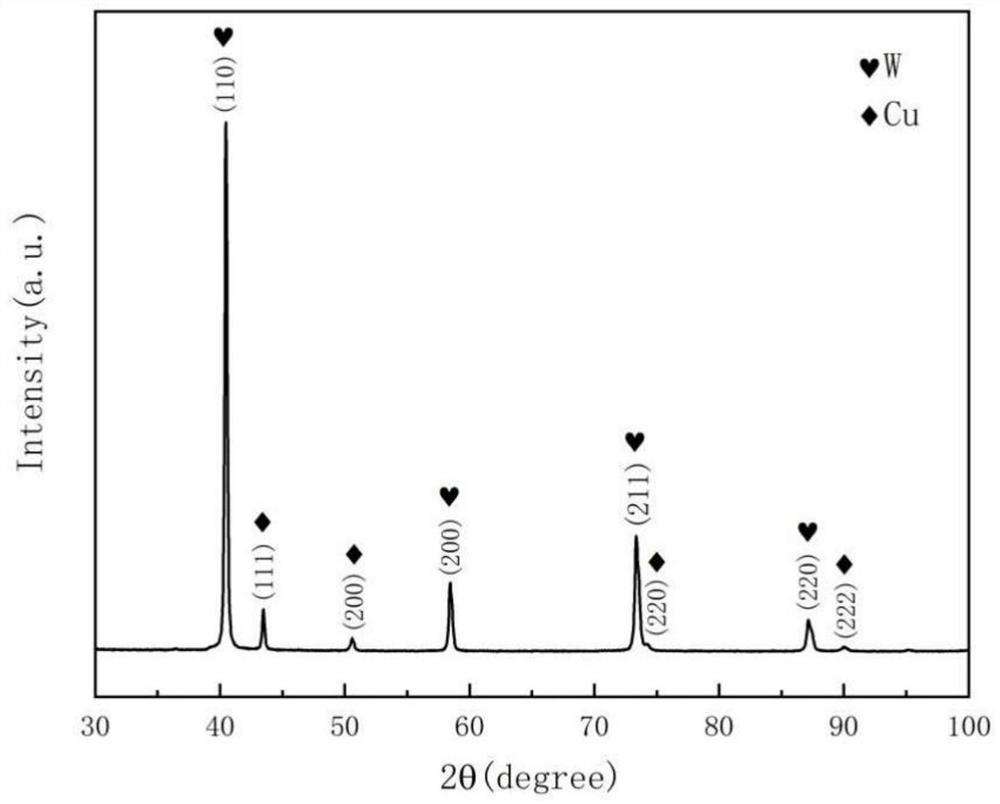 W-Cu composite powder with high thermal conductivity and low thermal expansion coefficient and preparation method thereof