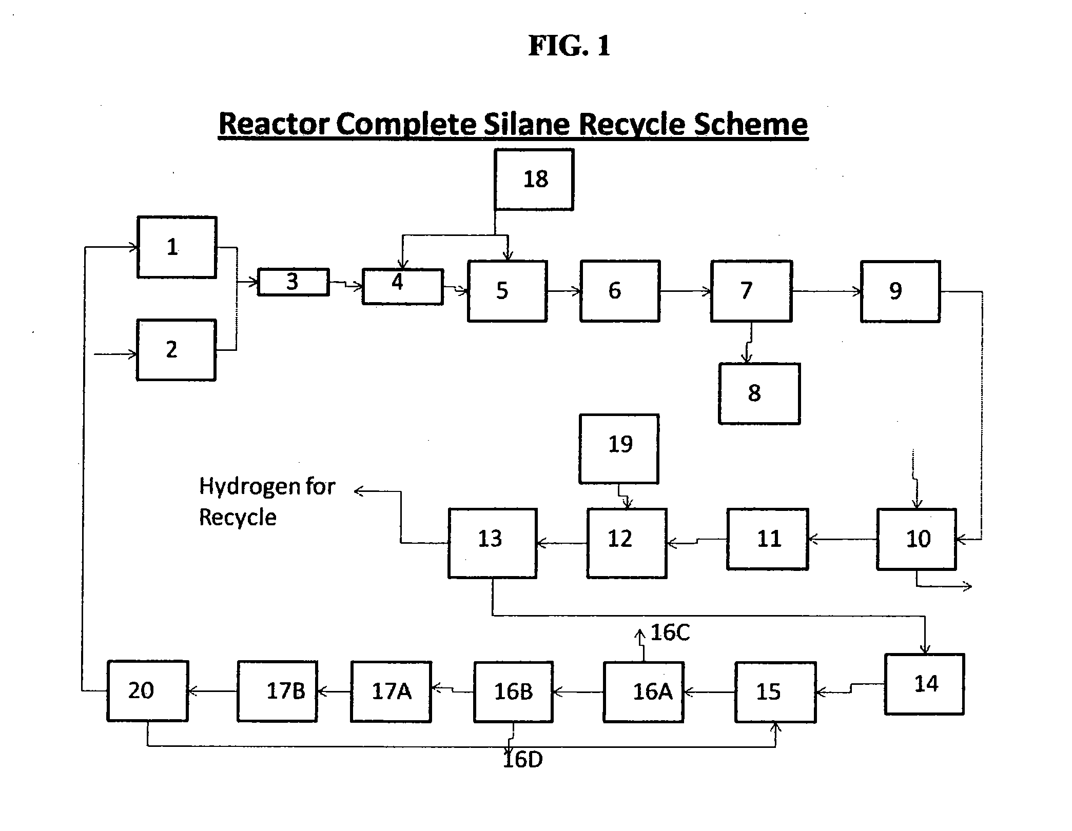 CVD-Siemens Monosilane Reactor Process with Complete Utilization of Feed Gases and Total Recycle