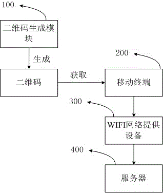 Healthy dish ordering method and system based on two-dimension codes