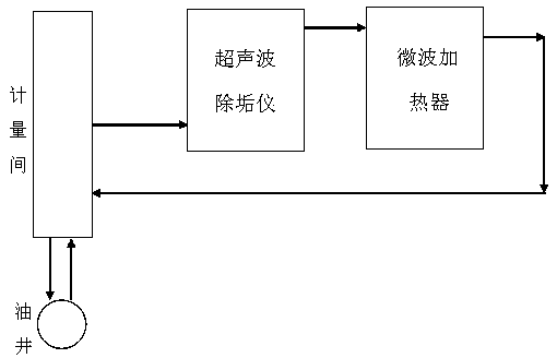 A Method of Cooperatively Treating Mixed Scale of ASP Flooding Using Ultrasonic and Microwave