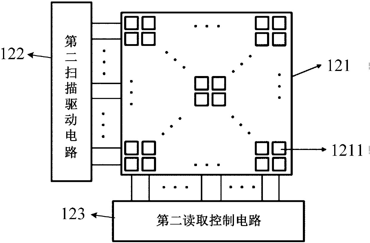 Flat panel detector, X-ray imaging system and automatic exposure detection method