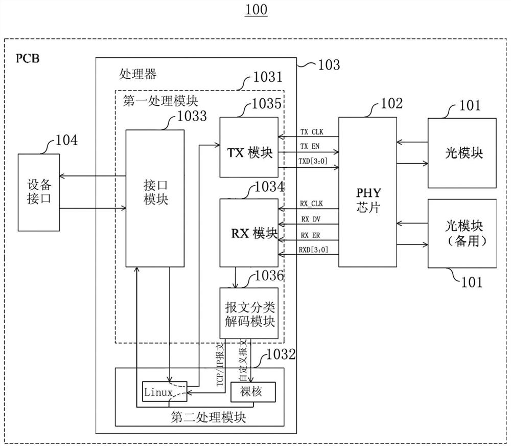Microgrid communication system, communication device and control method thereof