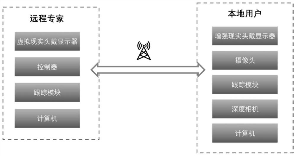 Remote synchronous cooperation system based on mixed reality