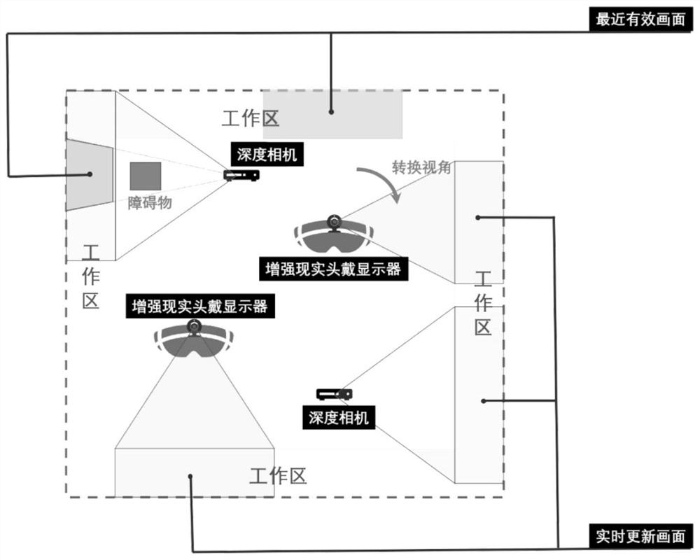 Remote synchronous cooperation system based on mixed reality