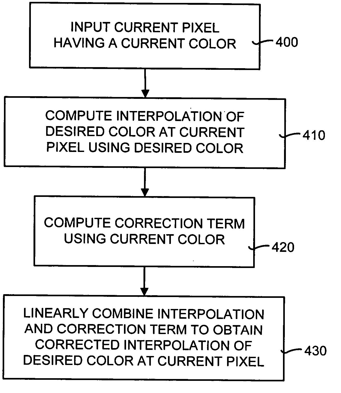 High-quality gradient-corrected linear interpolation for demosaicing of color images